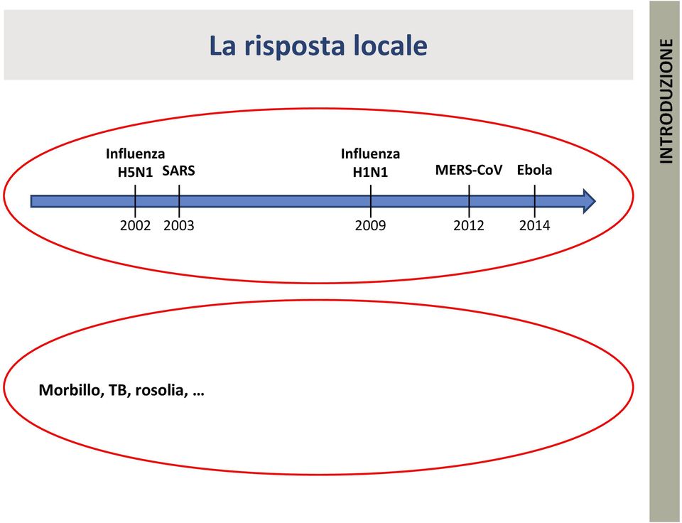 MERS-CoV Ebola 2002 2003