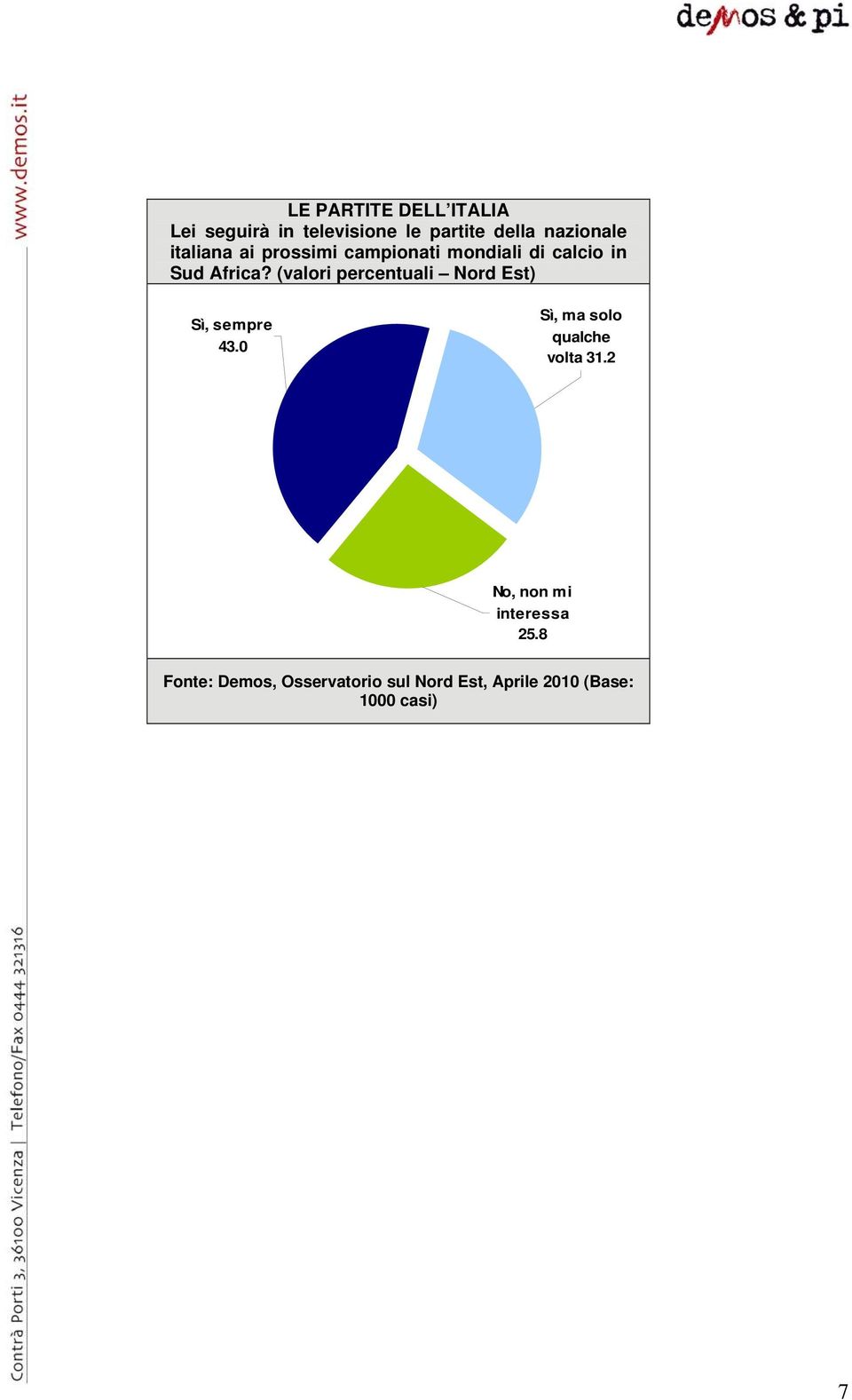 (valori percentuali Nord Est) Sì, sempre 43.0 Sì, ma solo qualche volta 31.