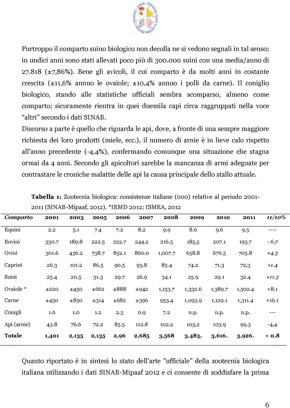 Il coniglio biologico, stando alle statistiche ufficiali sembra scomparso, almeno come comparto; sicuramente rientra in quei duemila capi circa raggruppati nella voce altri secondo i dati SINAB.