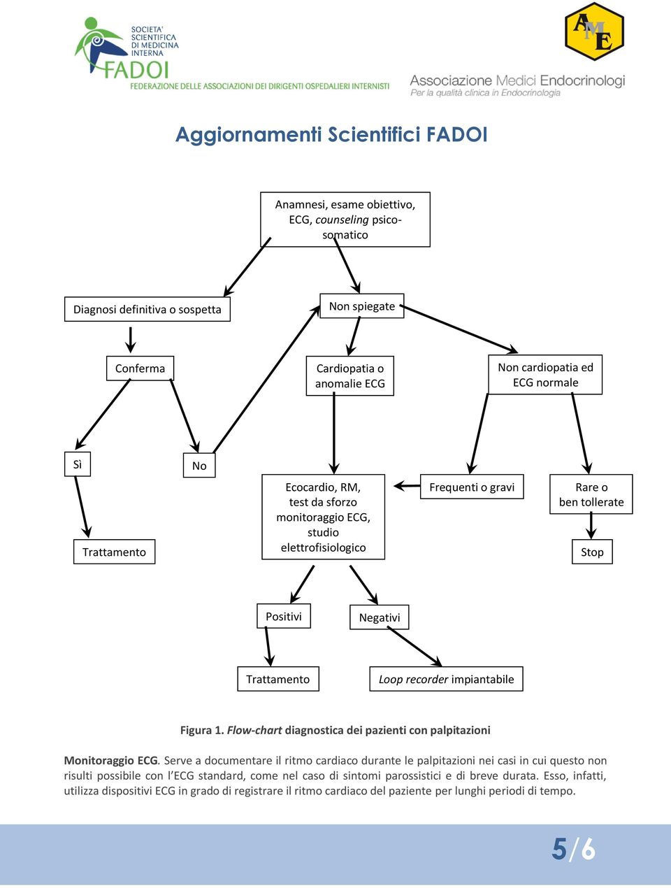 Flow-chart diagnostica dei pazienti con palpitazioni Monitoraggio ECG.