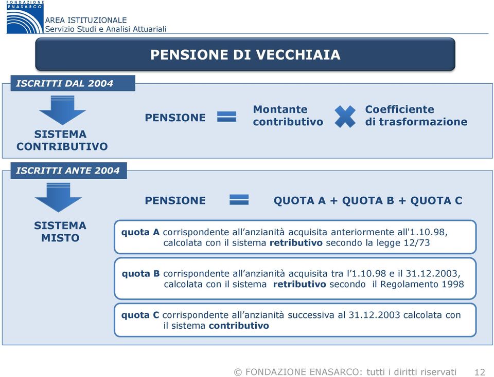 98, calcolata con il sistema retributivo secondo la legge 12/