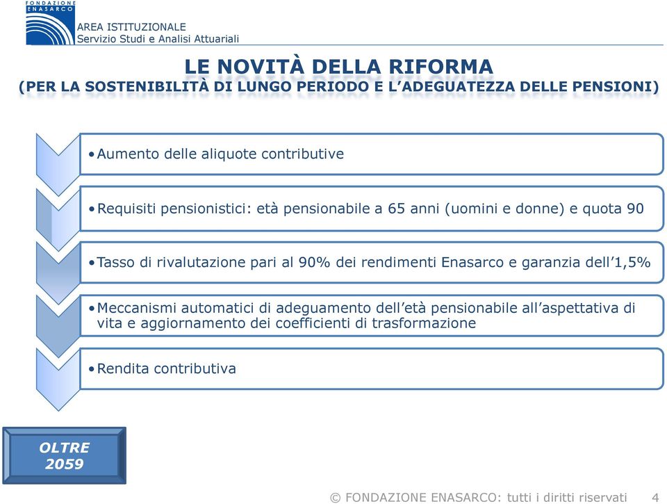 rivalutazione pari al 90% dei rendimenti Enasarco e garanzia dell 1,5% Meccanismi automatici di adeguamento dell