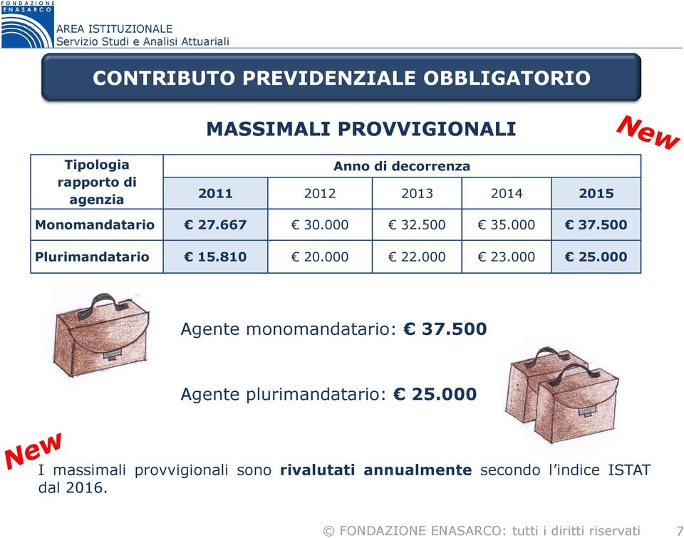 500 Plurimandatario 15.810 20.000 22.000 23.000 25.000 Agente monomandatario: 37.