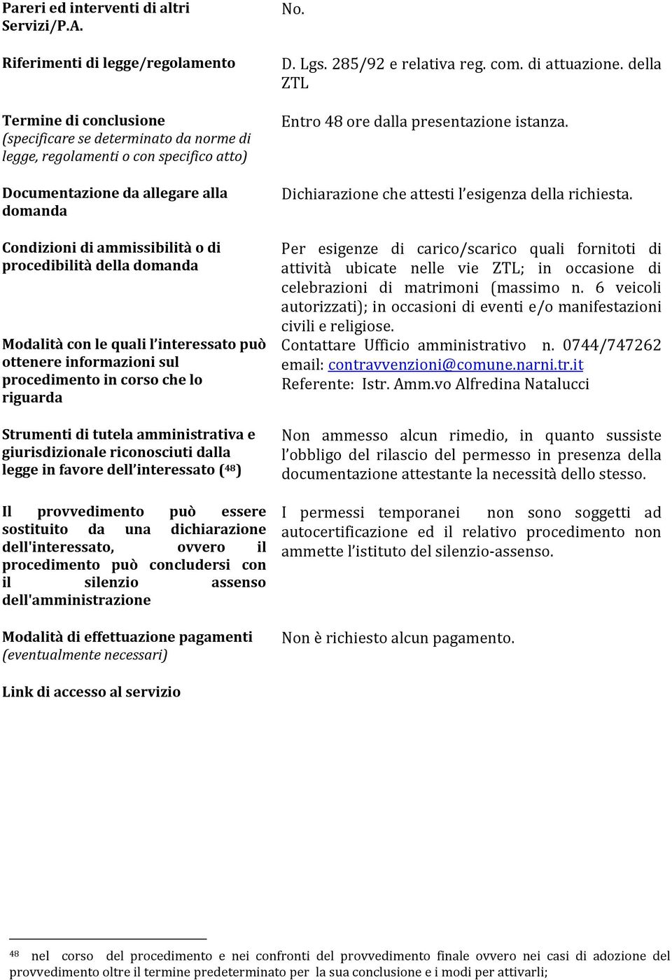 della ZTL Entro 48 ore dalla presentazione istanza. Dichiarazione che attesti l esigenza della richiesta.