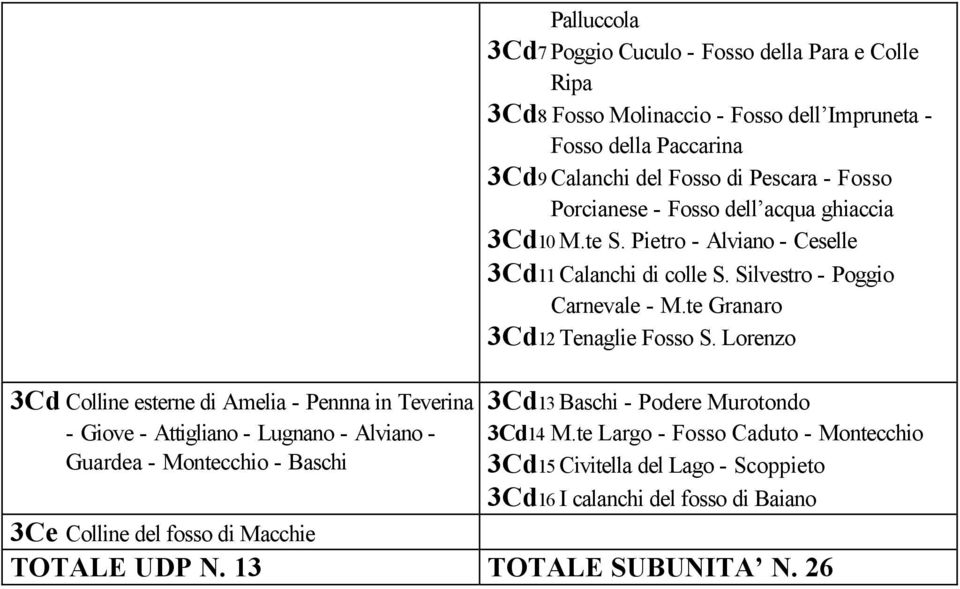 Pietro - Alviano - Ceselle 3Cd11 Calanchi di colle S. Silvestro - Poggio Carnevale - M.te Granaro 3Cd12 Tenaglie Fosso S. Lorenzo 3Cd13 Baschi - Podere Murotondo 3Cd14 M.