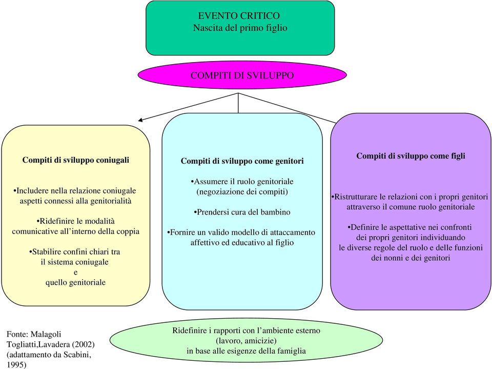 educativo al figlio Ristrutturare le relazioni con i propri genitori attraverso il comune ruolo genitoriale Definire le aspettative nei confronti dei propri genitori individuando le