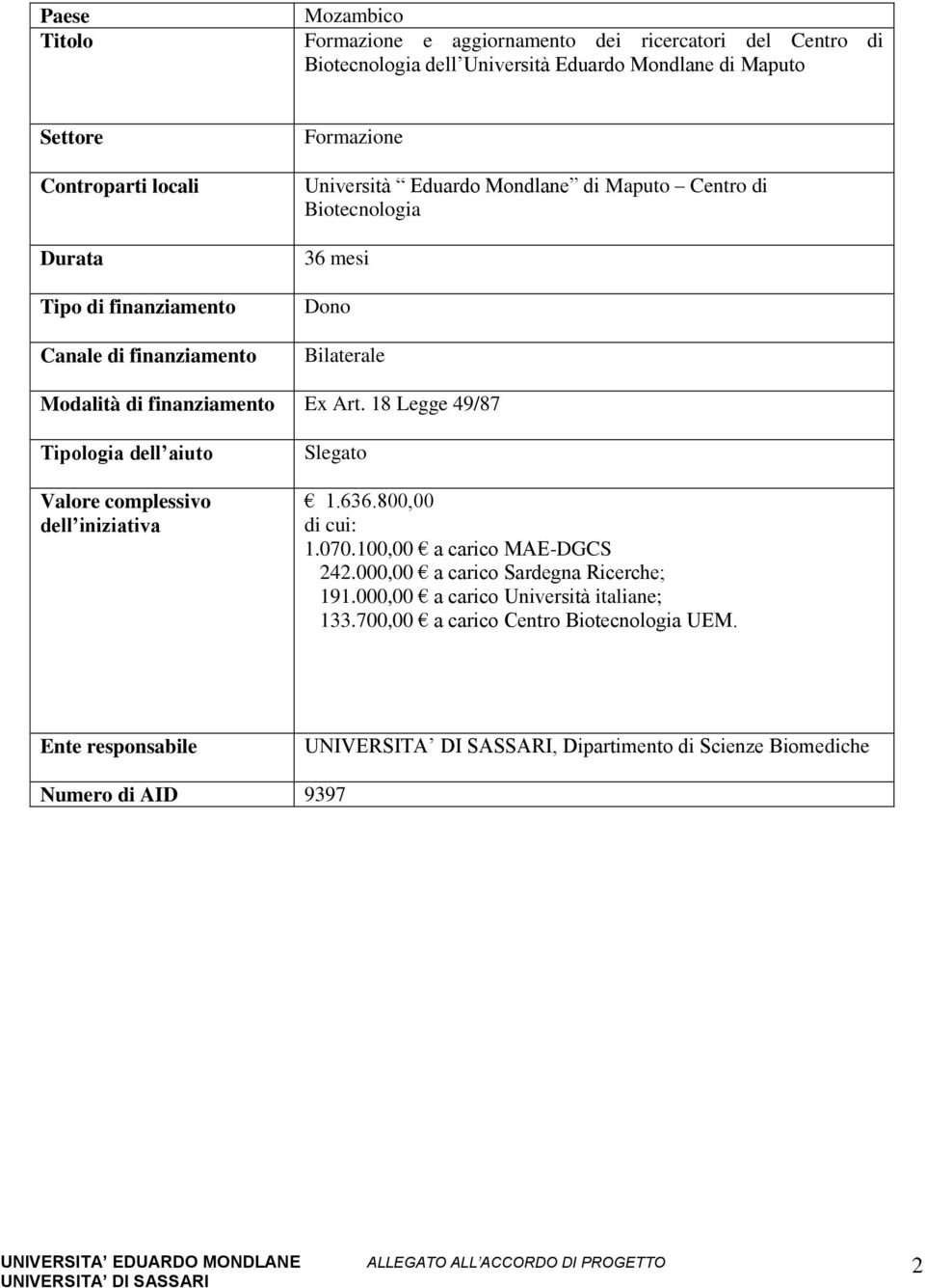 finanziamento Ex Art. 18 Legge 49/87 Tipologia dell aiuto Valore complessivo dell iniziativa Slegato 1.636.800,00 di cui: 1.070.100,00 a carico MAE-DGCS 242.