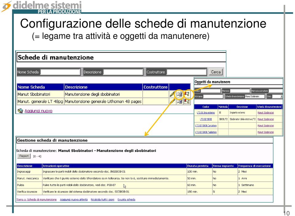 (= legame tra attività