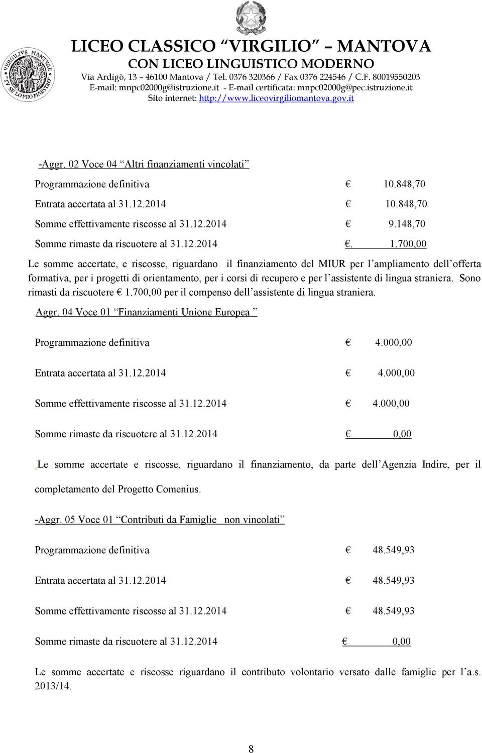 700,00 Le somme accertate, e riscosse, riguardano il finanziamento del MIUR per l ampliamento dell offerta formativa, per i progetti di orientamento, per i corsi di recupero e per l assistente di