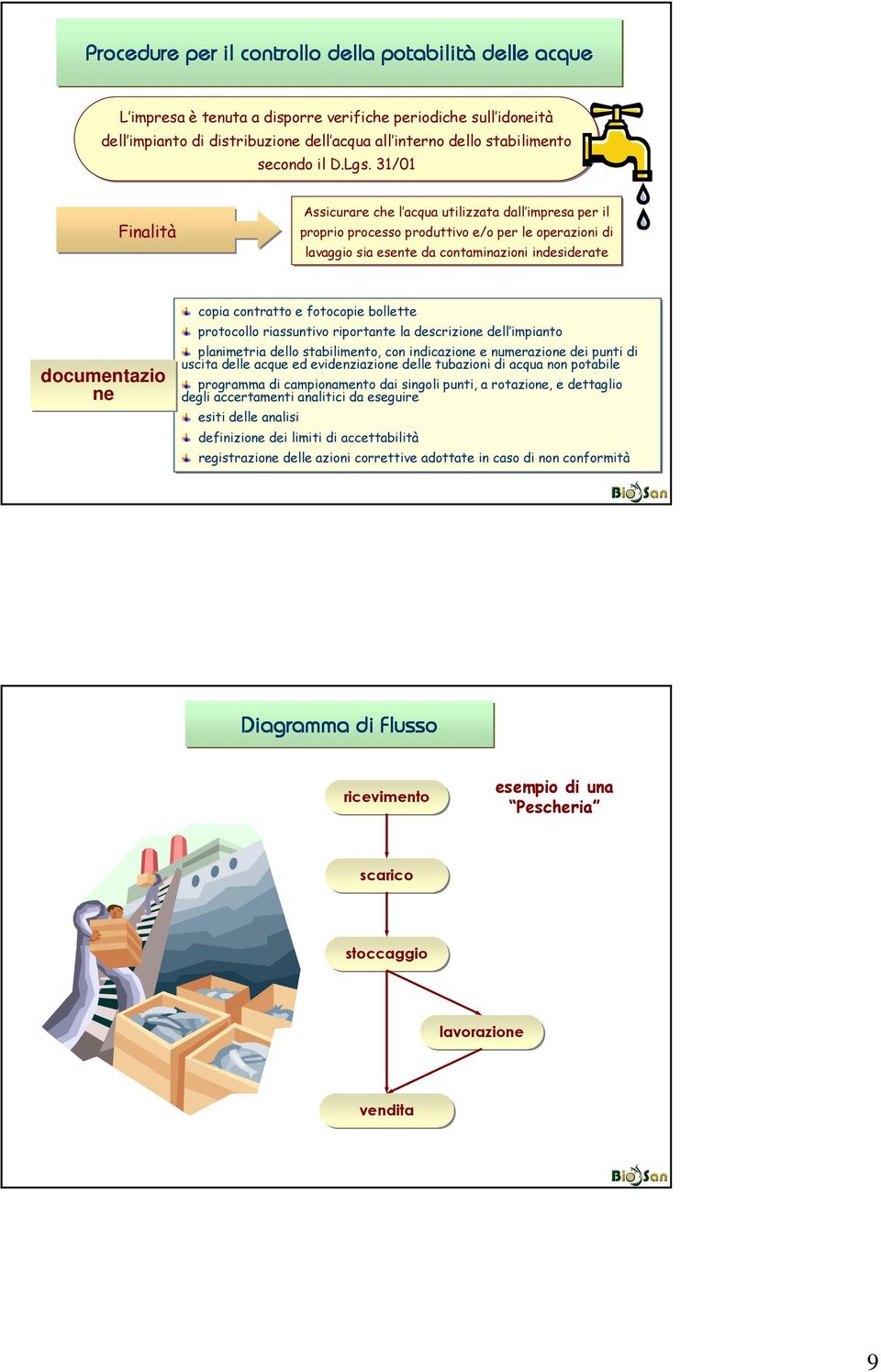 31/01 Finalità Assicurare che l acqua utilizzata dall impresa per il proprio processo produttivo e/o per le operazioni di lavaggio sia esente da contaminazioni indesiderate documentazio ne copia