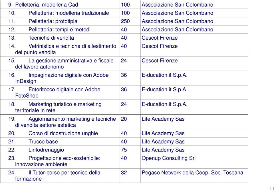 La gestione amministrativa e fiscale del lavoro autonomo 16. Impaginazione digitale con Adobe InDesign 17. Fotoritocco digitale con Adobe FotoShop 18.