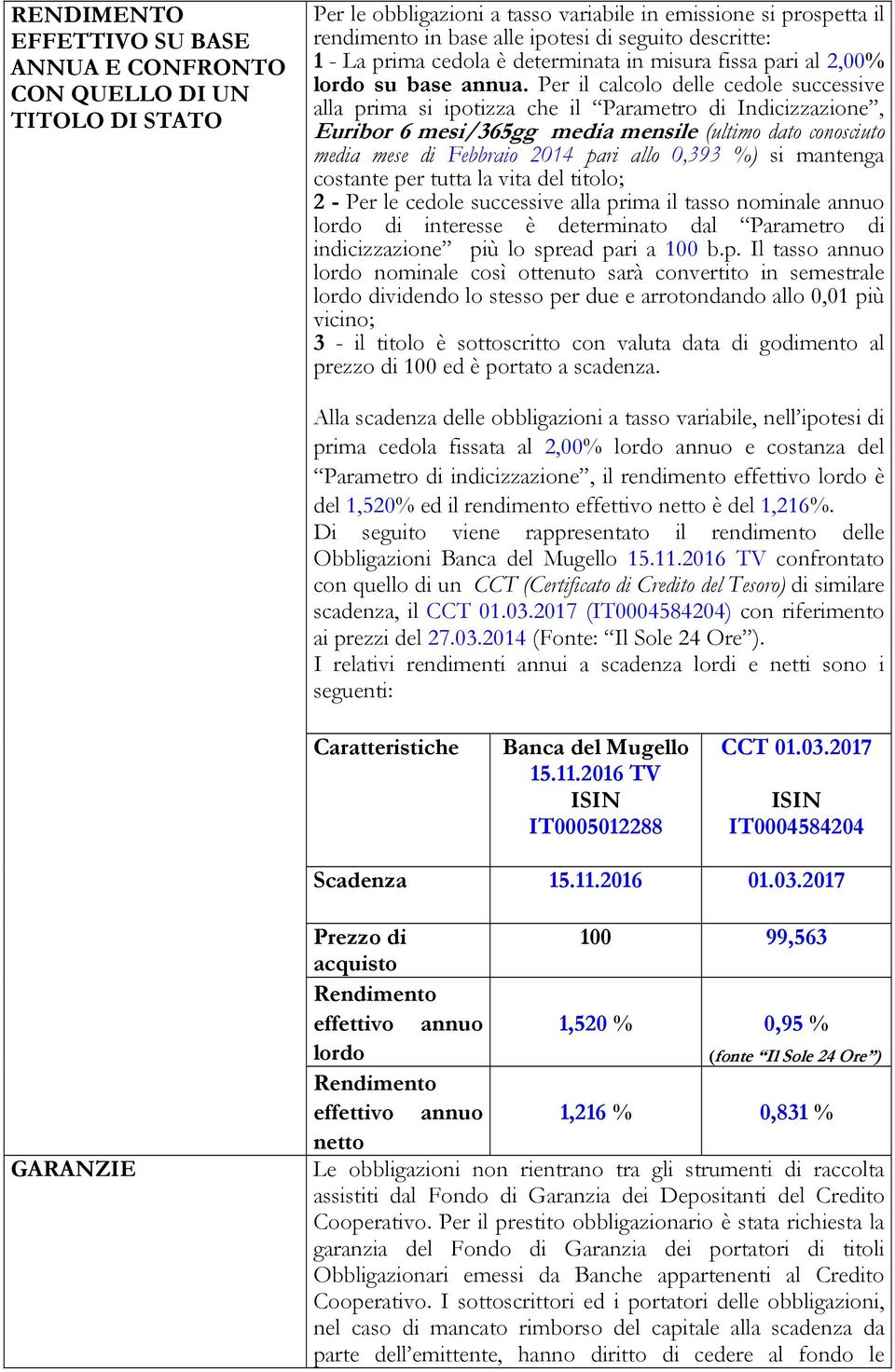 Per il calcolo delle cedole successive alla prima si ipotizza che il Parametro di Indicizzazione, Euribor 6 mesi/365gg media mensile (ultimo dato conosciuto media mese di Febbraio 2014 pari allo