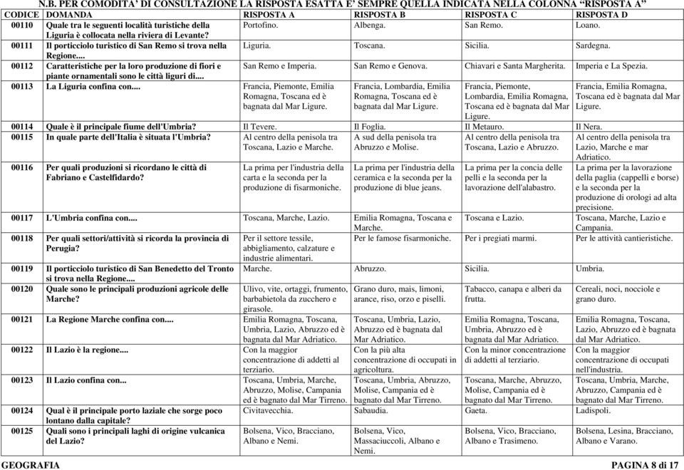 Chiavari e Santa Margherita. Imperia e La Spezia. piante ornamentali sono le città liguri di... 00113 La Liguria confina con.