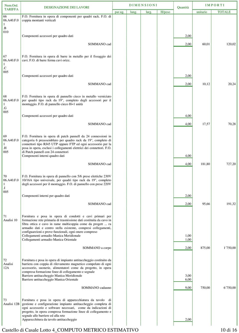 F.O. di pannello cieco H= unità Componenti accessori per quadro dati,00 SOMMANO cad,00 7,57 70,8 69 060.F.0.H F.O. Fornitura in opera di patch pannell da connessioni in categoria 6 preassemblato per