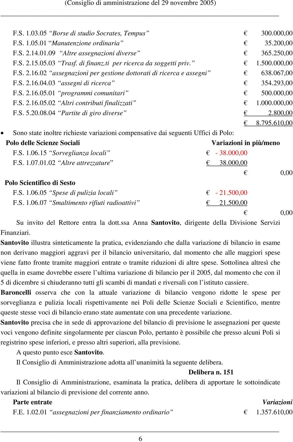 01 programmi comunitari 500.000,00 F.S. 2.16.05.02 Altri contributi finalizzati 1.000.000,00 F.S. 5.20.08.04 Partite di giro diverse 2.800,00 8.795.