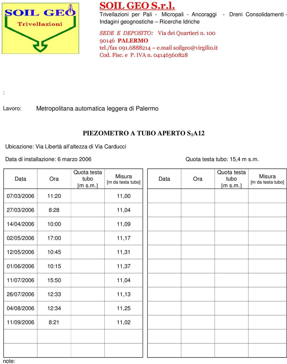 rzo 2006 : 15,4 m 