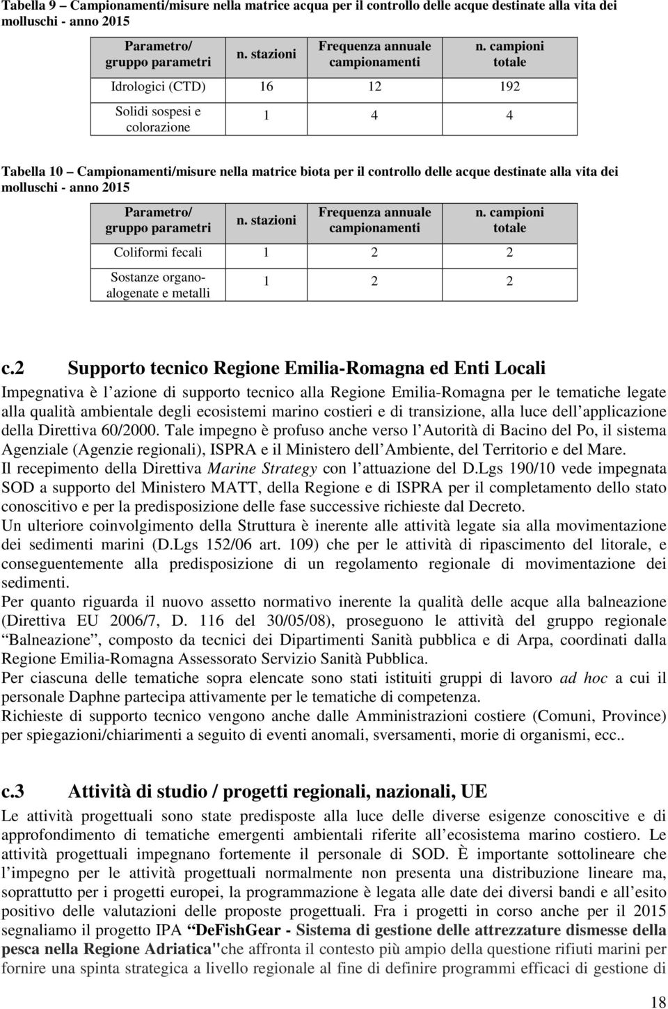 2015 Parametro/ gruppo parametri n. stazioni Frequenza annuale campionamenti n. campioni totale Coliformi fecali 1 2 2 Sostanze organoalogenate e metalli 1 2 2 c.