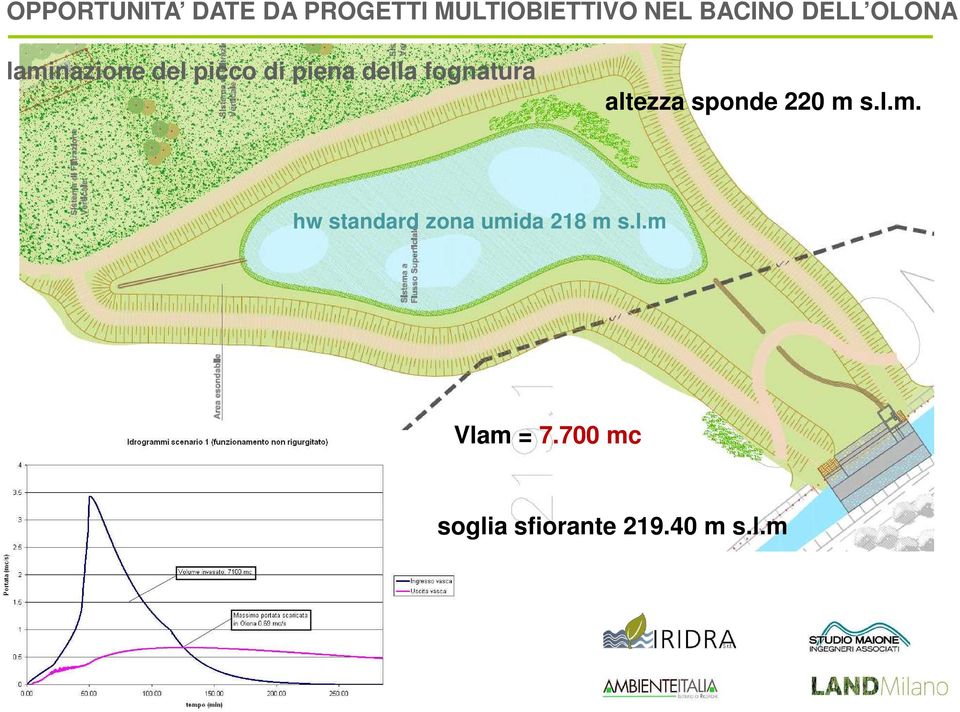 fognatura altezza sponde 220 m 