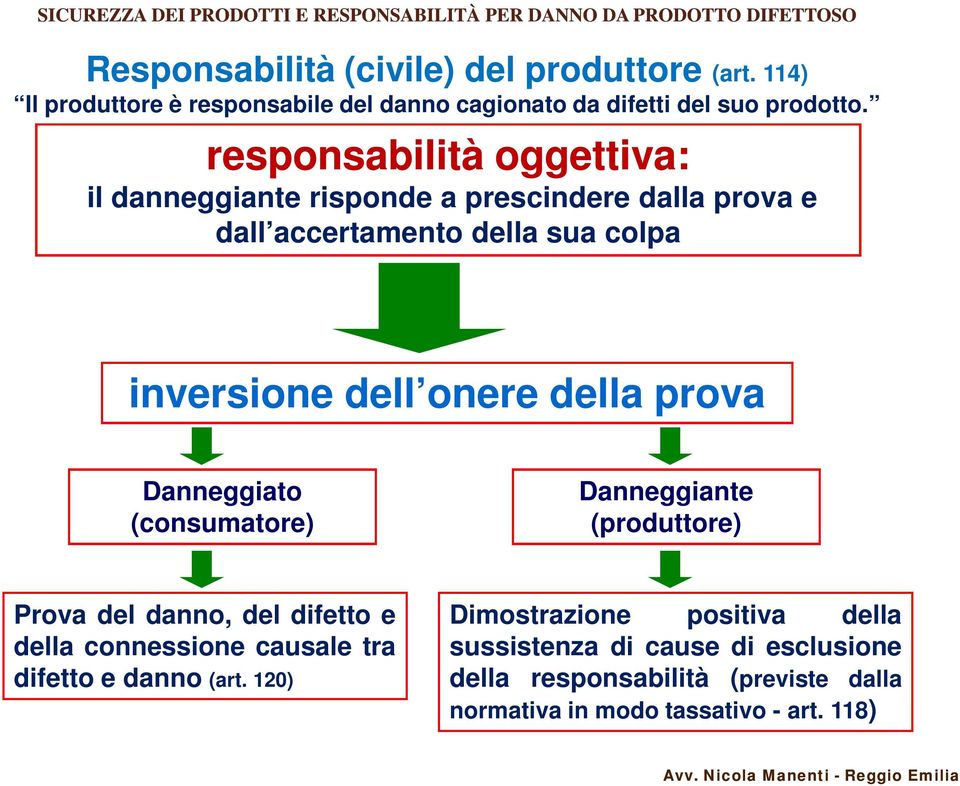 responsabilità oggettiva: il danneggiante risponde a prescindere dalla prova e dall accertamento della sua colpa inversione dell onere della prova