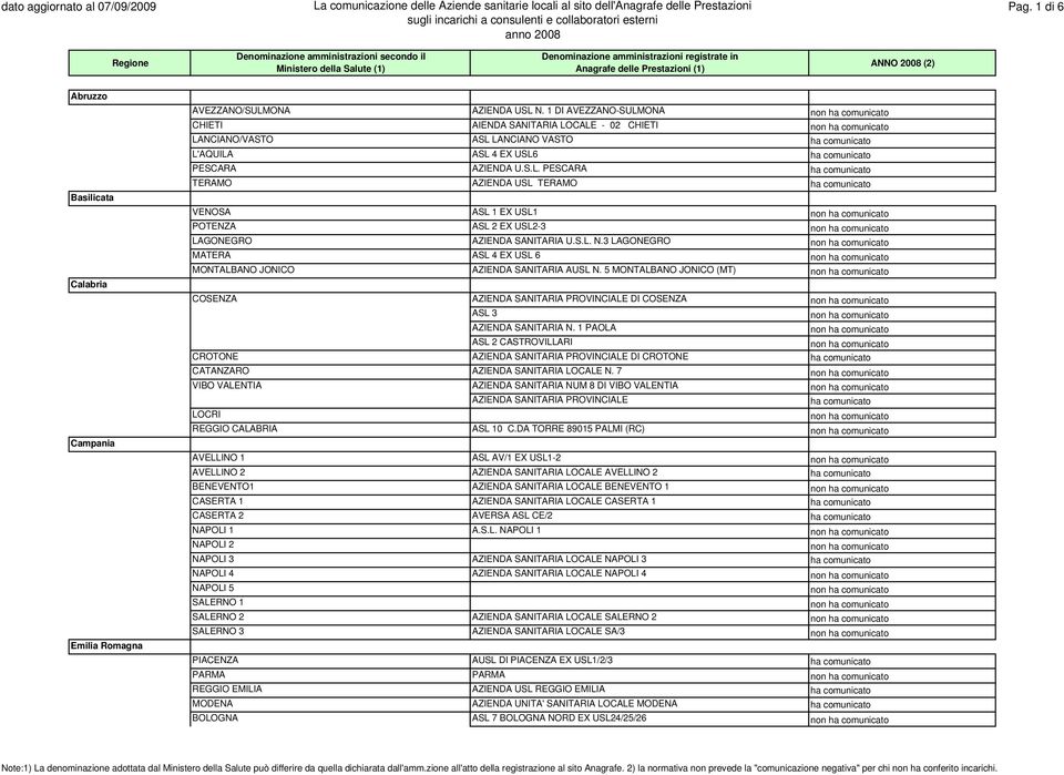 S.L. N.3 LAGONEGRO MATERA ASL 4 EX USL 6 MONTALBANO JONICO AZIENDA SANITARIA AUSL N. 5 MONTALBANO JONICO (MT) COSENZA AZIENDA SANITARIA PROVINCIALE DI COSENZA ASL 3 AZIENDA SANITARIA N.