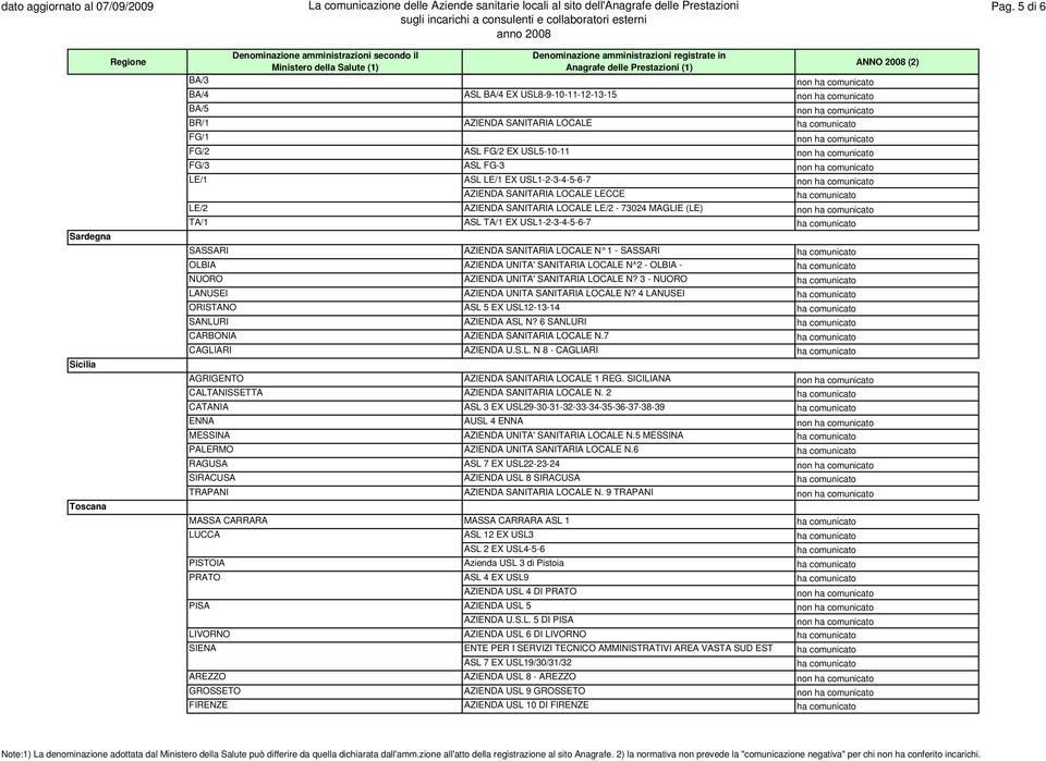 - OLBIA - NUORO AZIENDA UNITA' SANITARIA LOCALE N? 3 - NUORO LANUSEI AZIENDA UNITA SANITARIA LOCALE N? 4 LANUSEI ORISTANO ASL 5 EX USL12-13-14 SANLURI AZIENDA ASL N?