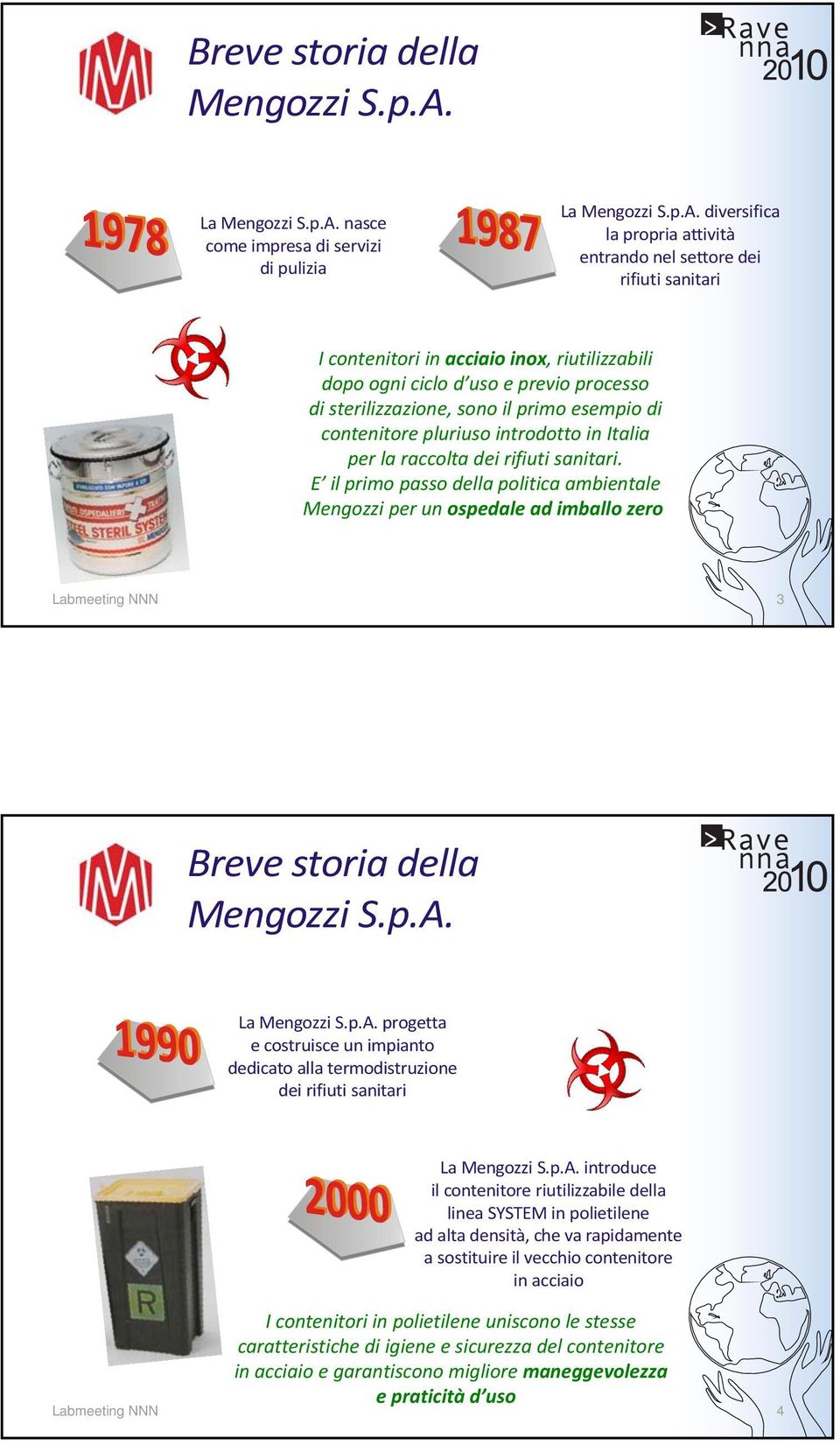 E il primo passo della politica ambientale Mengozzi per un ospedale ad imballo zero Labmeeting NNN 3 Breve storia della La progetta e costruisce un impianto dedicato alla termodistruzione dei rifiuti