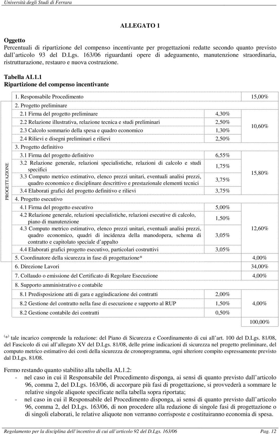 Responsabile Procedimento 15,00% 2. Progetto preliminare 2.1 Firma del progetto preliminare 4,30% 2.2 Relazione illustrativa, relazione tecnica e studi preliminari 2,50% 2.