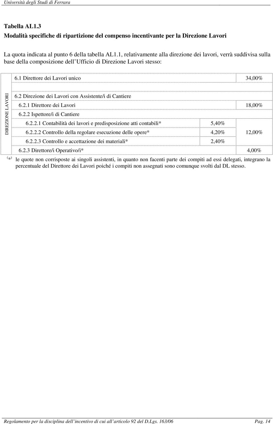 2 Direzione dei Lavori con Assistente/i di Cantiere 6.2.1 Direttore dei Lavori 18,00% 6.2.2 Ispettore/i di Cantiere 6.2.2.1 Contabilità dei lavori e predisposizione atti contabili* 5,40% 6.2.2.2 Controllo della regolare esecuzione delle opere* 4,20% 6.