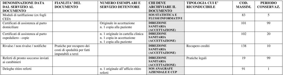 accettazione n. 1 copia alla paziente n. 1 originale in cartella clinica n. 1 copia in accettazione n. 1 copia alla paziente Deleghe ritiro referti n.