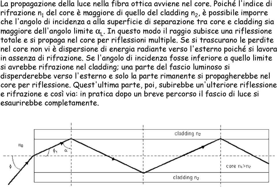 dell'angolo limite α L. In questo modo il raggio subisce una riflessione totale e si propaga nel core per riflessioni multiple.