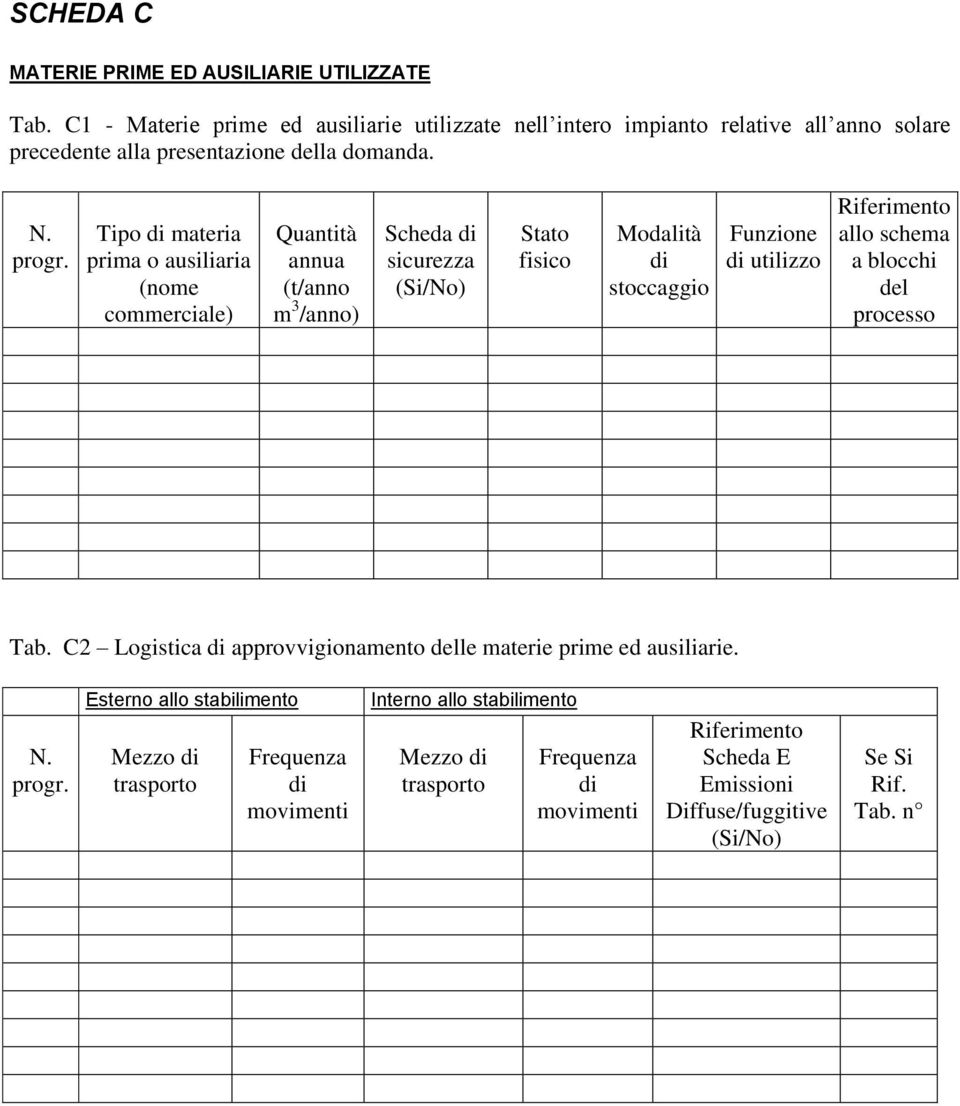 Tipo di materia prima o ausiliaria (nome commerciale) Quantità annua (t/anno m 3 /anno) Scheda di sicurezza (Si/No) Stato fisico Modalità di stoccaggio Funzione di utilizzo