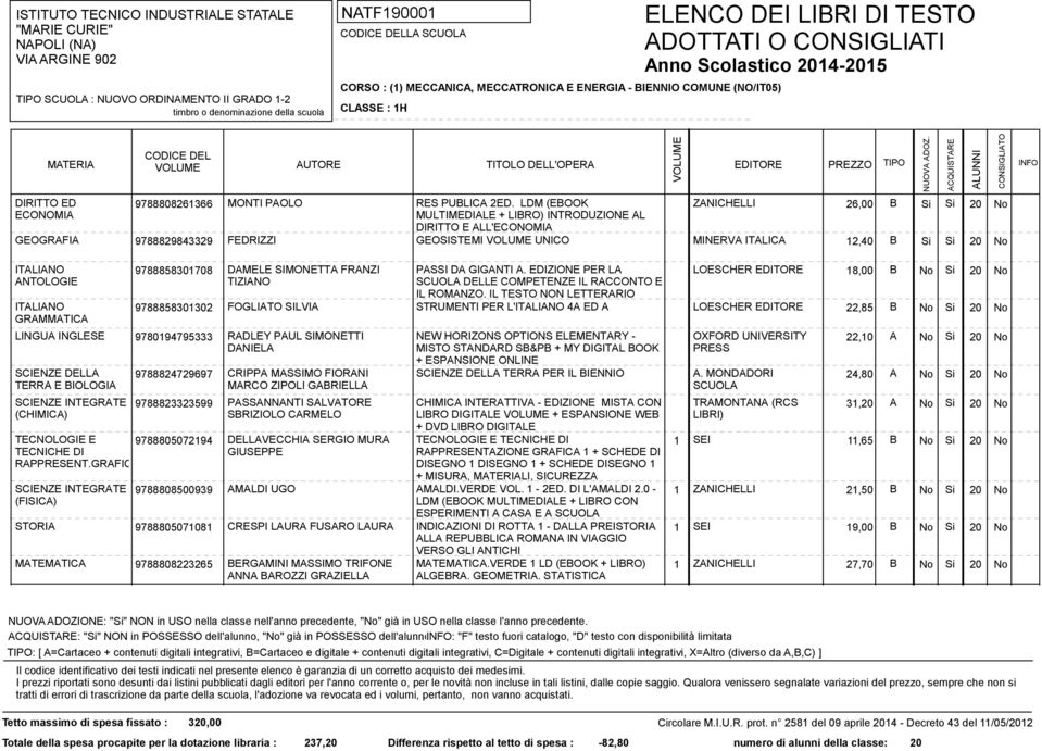 ANTOLOGIE GRAMMATICA SCIENZE DELLA TERRA E BIOLOGIA (CHIMICA) 9788858301708 9788858301302 9780194795333 9788824729697 9788823323599 TECNOLOGIE E 9788805072194 TECNICHE DI RAPPRESENT.