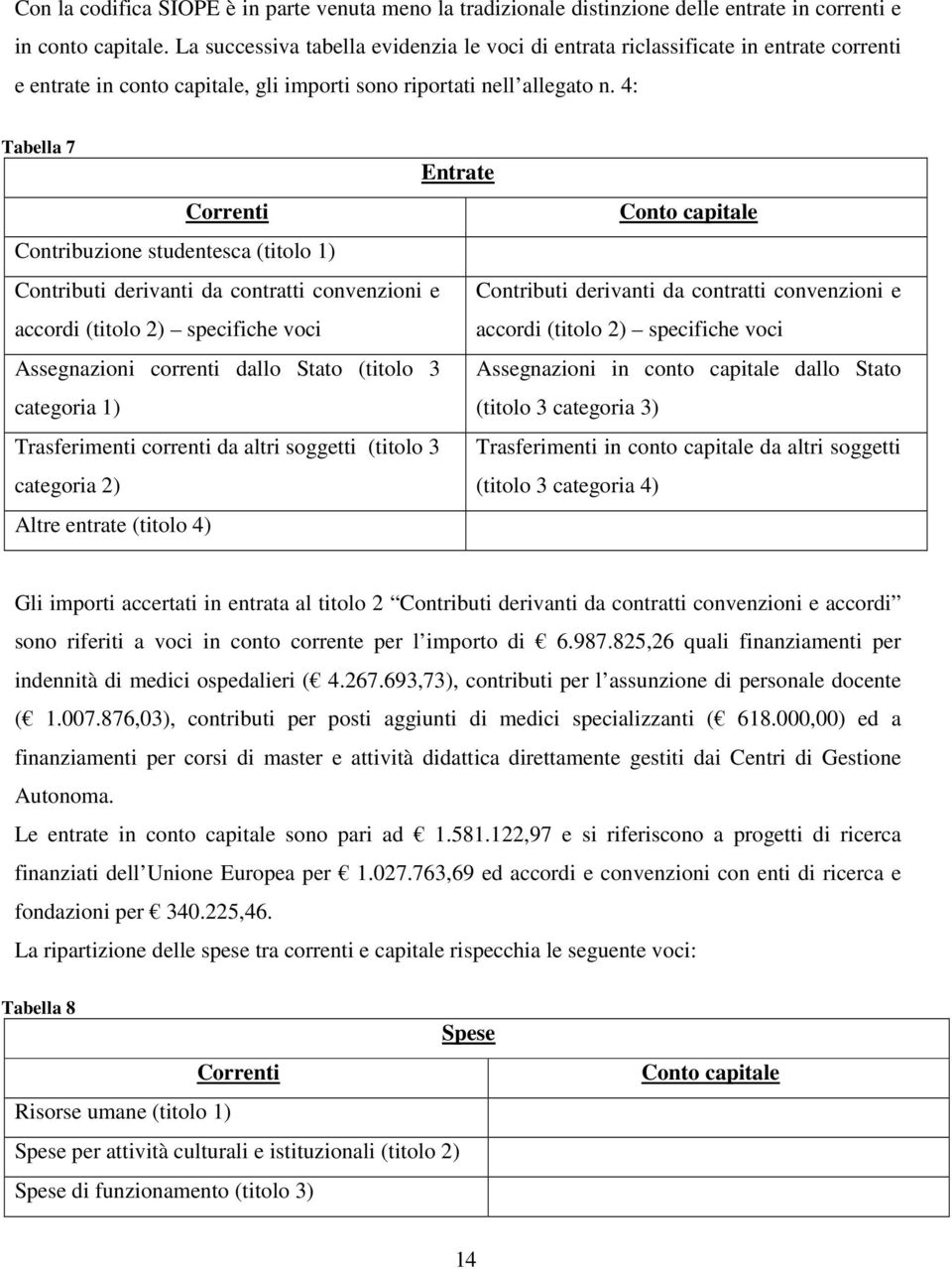 4: Tabella 7 Entrate Correnti Conto capitale Contribuzione studentesca (titolo 1) Contributi derivanti da contratti convenzioni e Contributi derivanti da contratti convenzioni e accordi (titolo 2)