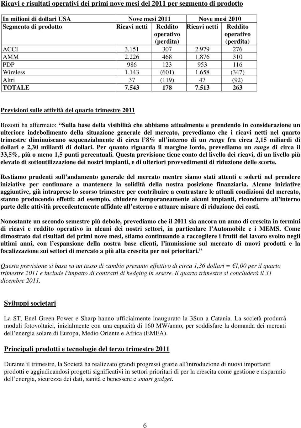 513 263 Previsioni sulle attività del quarto trimestre Bozotti ha affermato: Sulla base della visibilità che abbiamo attualmente e prendendo in considerazione un ulteriore indebolimento della