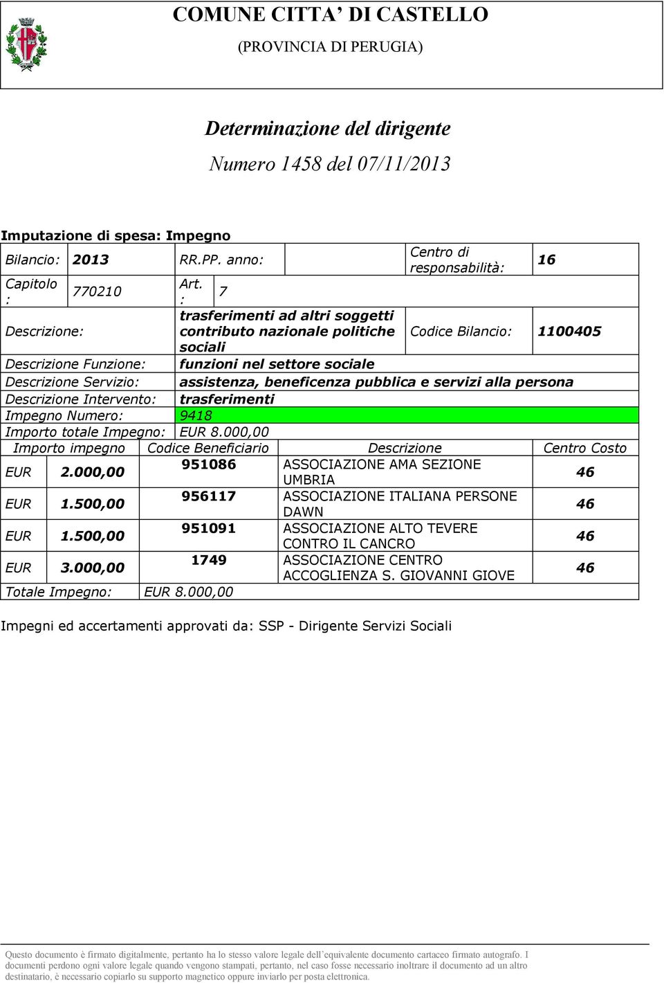 770210 : : 7 Descrizione: trasferimenti ad altri soggetti contributo nazionale politiche Codice Bilancio: 1100405 sociali Descrizione Funzione: funzioni nel settore sociale Descrizione Servizio: