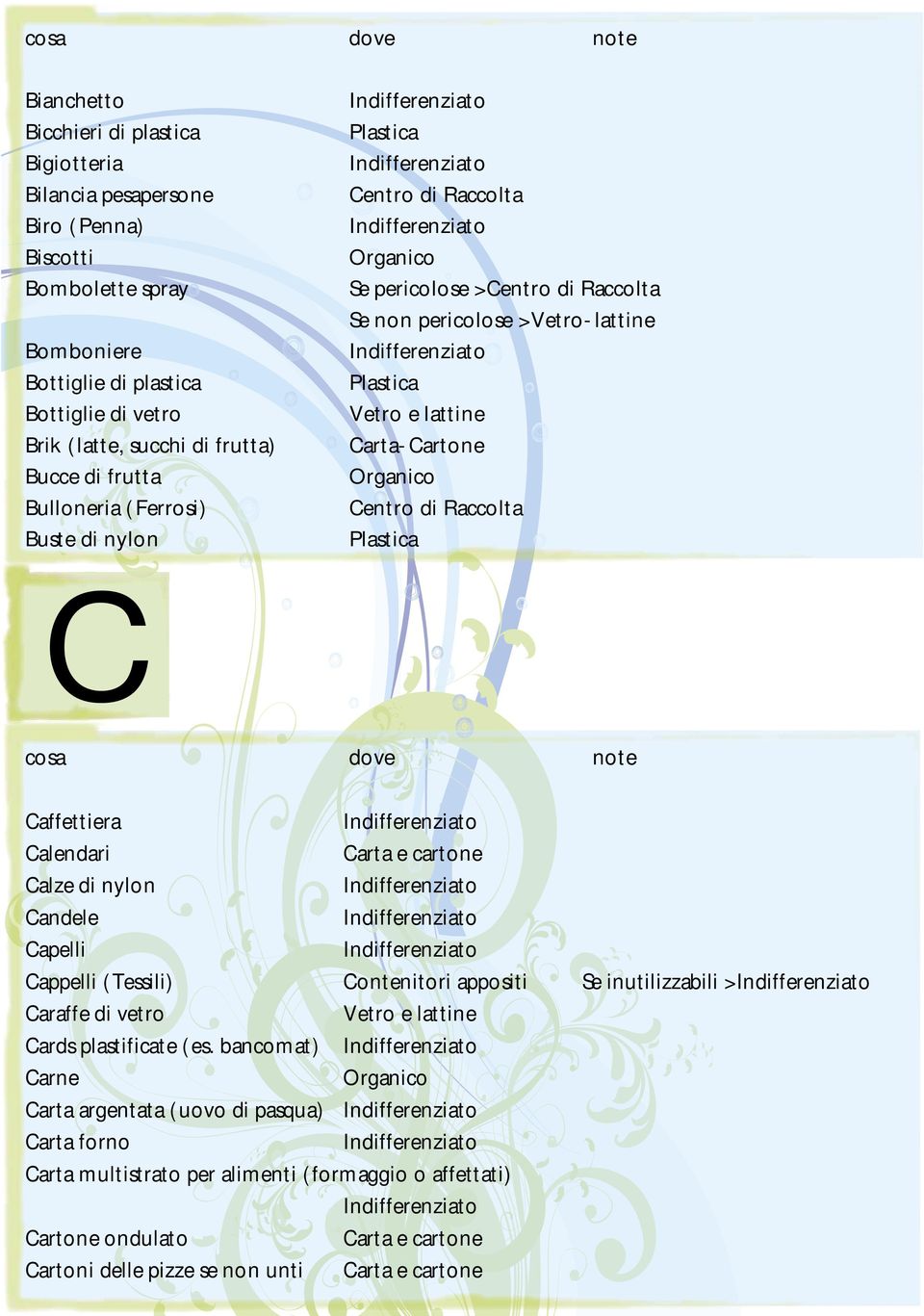 Caffettiera Calendari Calze di nylon Candele Capelli Cappelli (Tessili) Contenitori appositi Se inutilizzabili > Caraffe di vetro Vetro e lattine Cards