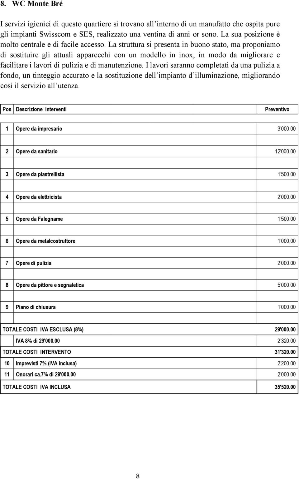 La struttura si presenta in buono stato, ma proponiamo di sostituire gli attuali apparecchi con un modello in inox, in modo da migliorare e facilitare i lavori di pulizia e di manutenzione.