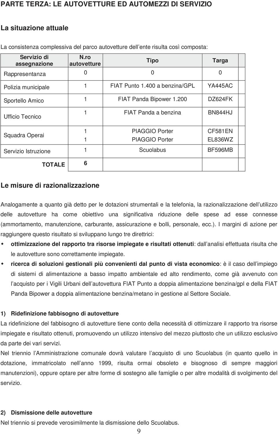 200 DZ624FK Ufficio Tecnico 1 FIAT Panda a benzina BN844HJ Squadra Operai 1 1 PIAGGIO Porter PIAGGIO Porter CF581EN EL836WZ Servizio Istruzione 1 Scuolabus BF596MB TOTALE 6 Le misure di