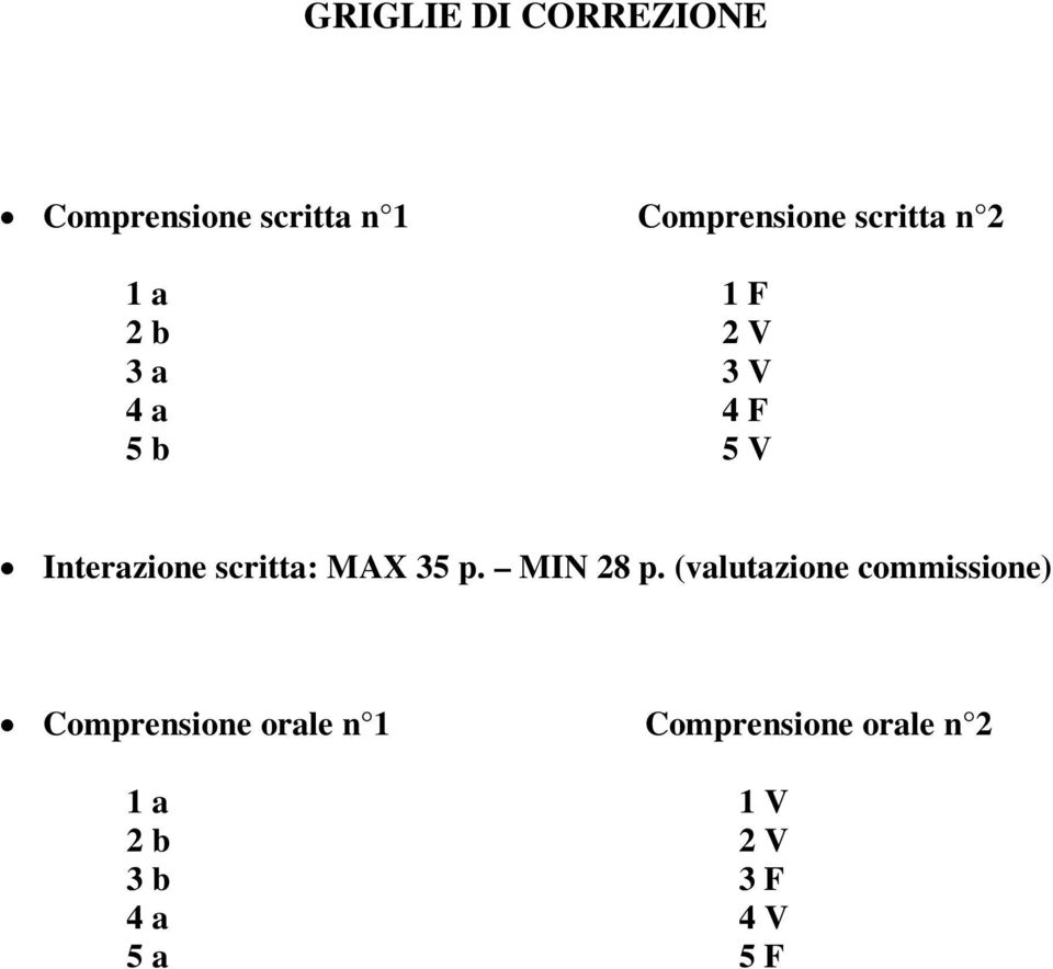 scritta: MAX 35 p. MIN 28 p.