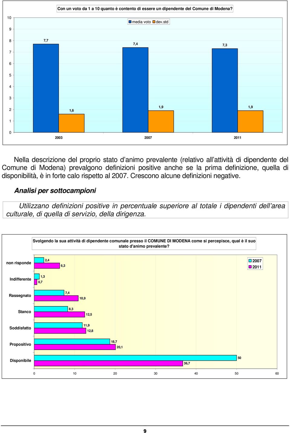 positive anche se la prima definizione, quella di disponibilità, è in forte calo rispetto al 2007. Crescono alcune definizioni negative.