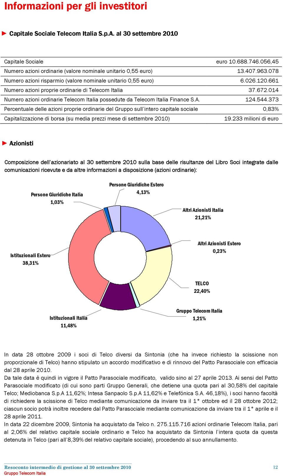 014 Numero azioni ordinarie Telecom Italia possedute da Telecom Italia Finance S.A. 124.544.