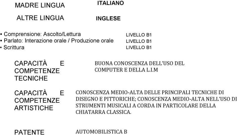 DELL USO DEL COMPUTER E DELLA L.I.