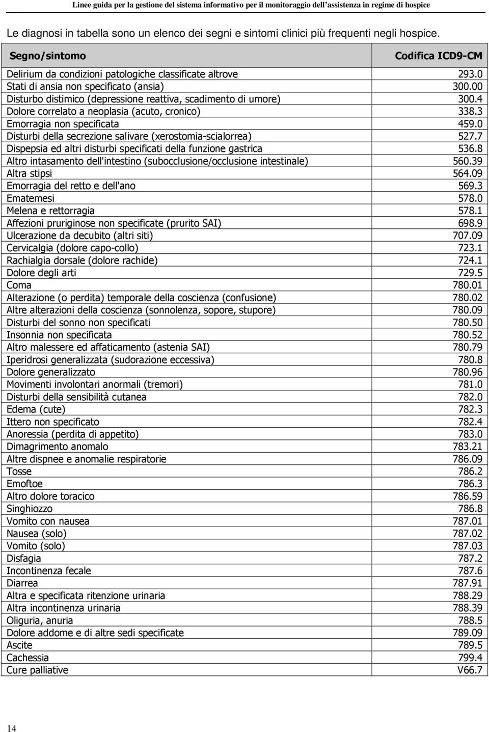 0 Disturbi della secrezione salivare (xerostomia-scialorrea) 527.7 Dispepsia ed altri disturbi specificati della funzione gastrica 536.