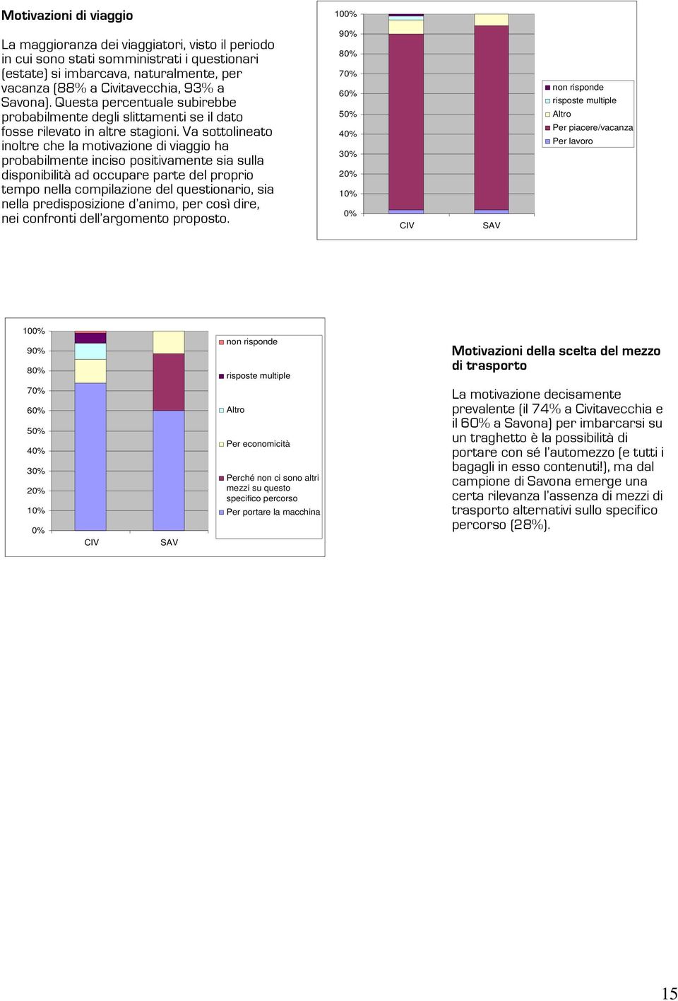 Va sottolineato inoltre che la motivazione di viaggio ha probabilmente inciso positivamente sia sulla disponibilità ad occupare parte del proprio tempo nella compilazione del questionario, sia nella