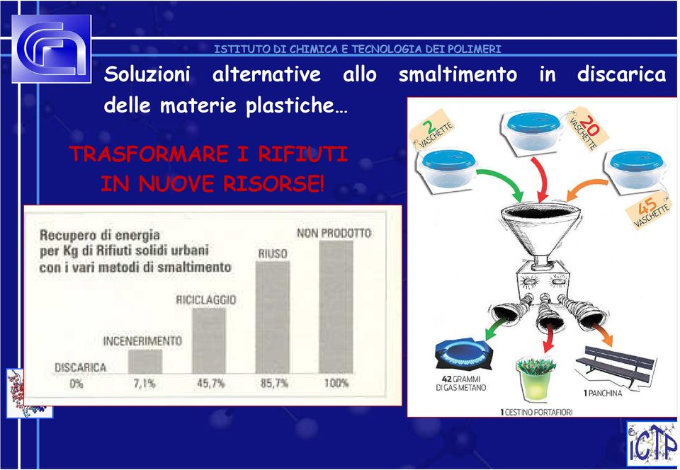 delle materie plastiche