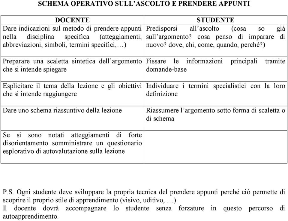 ) Preparare una scaletta sintetica dell argomento che si intende spiegare Esplicitare il tema della lezione e gli obiettivi che si intende raggiungere Dare uno schema riassuntivo della lezione