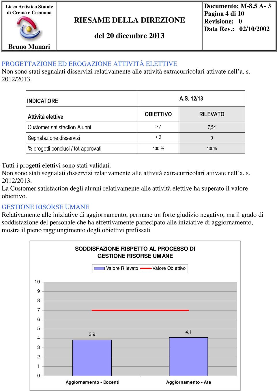 12/13 RILEVATO Customer satisfaction Alunni > 7 7,54 Segnalazione disservizi < 2 0 % progetti conclusi / tot approvati 100 % 100% Tutti i progetti elettivi sono stati validati.