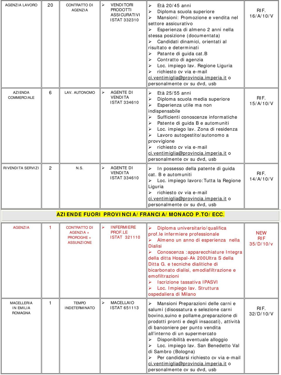 AUTONOMO AGENTE DI VENDITA ISTAT 334610 Età 25/55 anni Diploma scuola media superiore Esperienza utile ma non indispensabile Sufficienti conoscenze informatiche Patente di guida B e automuniti Loc.