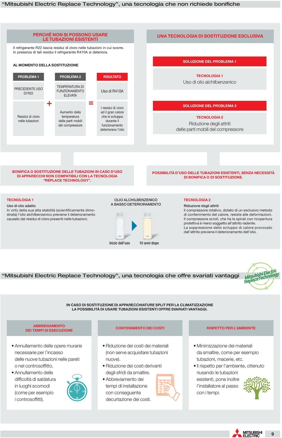 AL MOMENTO DELLA SOSTITUZIONE SOLUZIONE DEL PROBLEMA 1 PROBLEMA 1 PRECEDENTE USO DI R22 Residui di cloro nelle tubazioni + PROBLEMA 2 TEMPERATURA DI FUNZIONAMENTO ELEVATA Aumento della temperatura