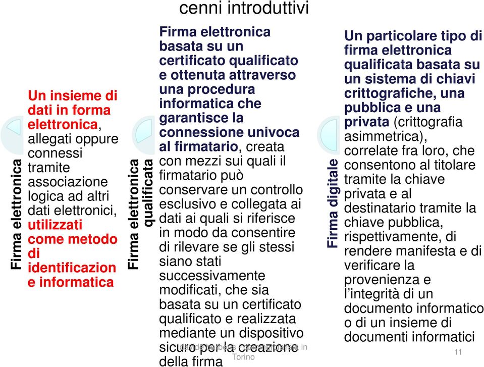 creata con mezzi sui quali il firmatario può conservare un controllo esclusivo e collegata ai dati ai quali si riferisce in modo da consentire di rilevare se gli stessi siano stati successivamente